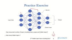 Deep Learning CNN Convolutional Neural Networks with Python - DNN Architecture Solution Instructional Video