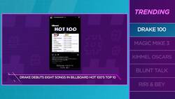 Drake Takes 8 Spots on Billboards Hot 100 Top 10 News Clip
