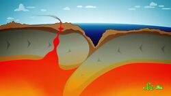 World’s Most Asked Questions How Old is Earth Instructional Video