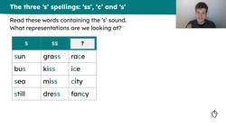 The 's' spellings, including 'ss' and 'c' Instructional Video