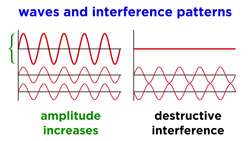 Examples of s-p Mixing in Molecular Orbital Theory Instructional Video