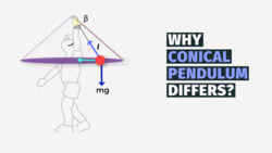 Derivation of Conical Pendulum Equations Instructional Video