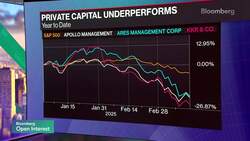 Why Alternative Manager Stocks Are Suffering News Clip