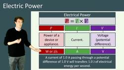 Understanding Electrical Power and Calculations Instructional Video