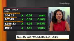 Invest In Risk Assets Middle To Long Term, DailyFX's Yang Says News Clip