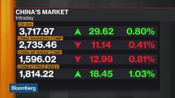 Is it Time to Buy Chinese Stocks? News Clip