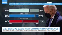 U.S. Bishops To Draft New Guidelines For Communion News Clip