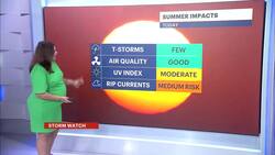 STORM WATCH: Rain showers, humid conditions and possible flooding in New Jersey Instructional Video
