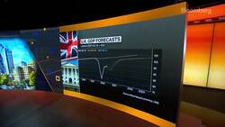 Aberdeen Standards' Athey on BOE News Clip