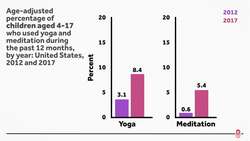 Prepare to Attain Total Awareness of the Research Instructional Video