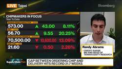 Chip Supply Shortage to Improve in Next Few Quarters: Abrams News Clip