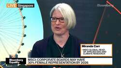 MSCI: Boards May Have 30% Female Representation By 2026 News Clip