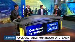 Is the Cyclical Rally Running Out of Steam? News Clip