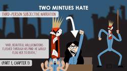 Powering Through Prose: George Orwell, 1984 - Theme of Love and Relationships Instructional Video