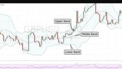 Financial Analysis - Build a ChatGPT Pairs Trading Bot - The Initial Prompt Instructional Video
