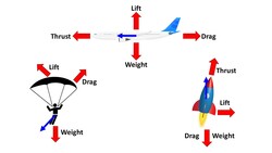 Which Way is Drag? Aerodynamic Forces on Airplanes, Parachutes, and Rockets Instructional Video