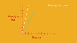 Acceleration Instructional Video