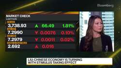 Tribeca Investment Partners' Liu on Global Markets News Clip