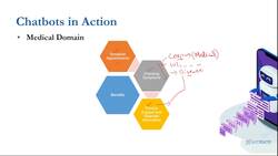 Advanced Chatbots with Deep Learning and Python - Chatbots in Medical Domain Instructional Video