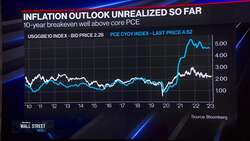 Grading the Fed's Tightening Pace News Clip