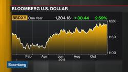 U.S. Stocks' Pullback Expected, IG Group's Rodda Says News Clip