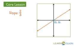 Deriving the Equation Y = MX Using Similar Triangles Instructional Video