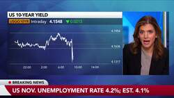 Pace of Fed Rate Cuts Has to Slow: BlackRock's Rosenberg News Clip