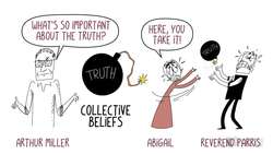 Destroying Drama: Arthur Miller, The Crucible - Theme of Truth, Lies & Deceit Instructional Video