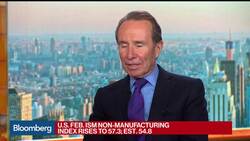 Evercore ISI's Hyman Predicts Zero U.S. Growth, China GDP 'Armageddon' News Clip