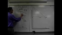 Elastic and Inelastic Demand for Monopolies- Micro Topic 4.1 (Part 2 of 2) Instructional Video