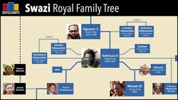 Swazi Royal Family Tree Instructional Video