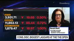 Markets May Be Overpricing Fed Rate Hikes: Alpine's Hunt News Clip