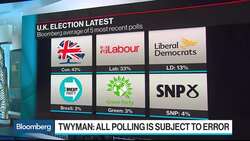 Johnson Looks Set to Win But Normal Rules Don't Apply: Deltapoll's Twyman News Clip