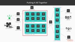 Learning Splunk - Distributed Splunk Environments Instructional Video
