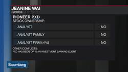 What We Learned From 1Q Oil Co. Earnings News Clip