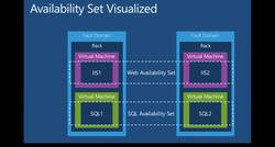 AZ-104: Microsoft Azure Administrator Full Course - Fault Domain and Update Domain Instructional Video