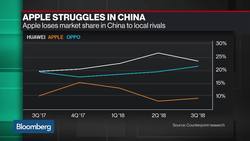 Apple's Problems in China 'Not the Brand,' Stone Fish Says News Clip