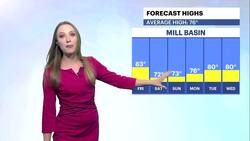 Warm, dry and summer-like weather today in Brooklyn News Clip