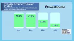 The Real Deal: The impact working from home has on your commute, real estate News Clip