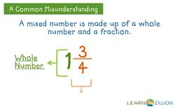 Word Problems and Division: Using Pictorial Models Instructional Video