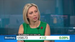 Dollar's a Barometer of Rising Market Uncertainty, Turnill Says News Clip