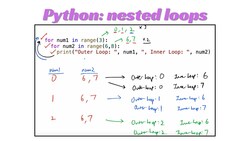 Python Lesson 29: Nested Loops Instructional Video