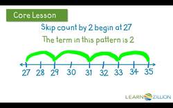 Identifying Number Patterns Using a Number Line Instructional Video