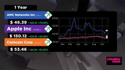 What Disney's Q3 Subscriber Numbers Says About the State of Streaming News Clip