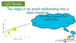 Interpret Slope Using Line of Best Fit Instructional Video