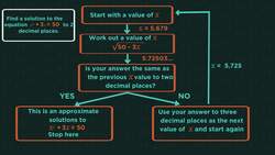 Solving Equations By Iteration Instructional Video