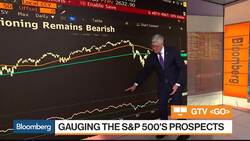 S&P 500's Next Move Will Be Lower, Sierra Alpha's Keller Says News Clip
