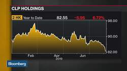 Hong Kong's CLP Says Business in 'Strong Shape' News Clip