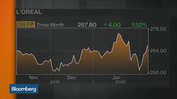 L’Oreal Expects Short-Term Virus Hit News Clip
