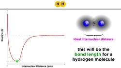 Covalent Bond Energy and Length Instructional Video